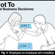 Illustration for article titled Find Out How this World Famous Zoo Makes Critical Business Decisions